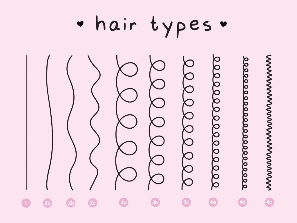 Get To Know Your Curls! What's Your Curly Hair Type?